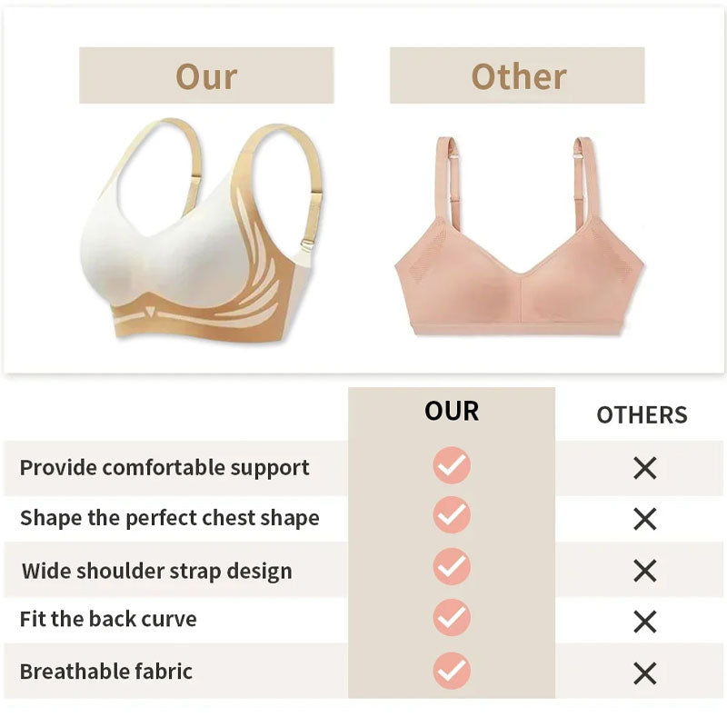 Koop 2 krijg 1 gratis (3st)❤️Anti-Sagging Draadvrije Push-Up BH