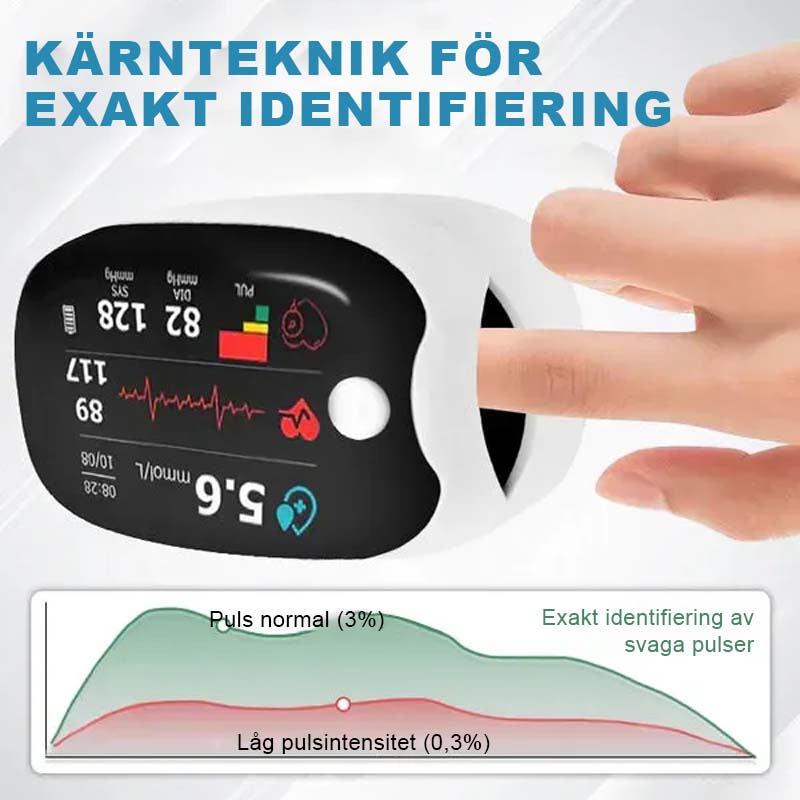 Vingerclipoximeter
