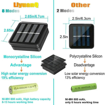 🐝LED-autolampen op zonne-energie